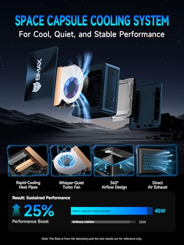 Image of Bmax B9 Plus Mini PC with 12th Gen Intel Core i5-1235U | 24GB DDR5 RAM | 512GB NVMe SSD | Windows 11 | 2 x USB 3.2 | 4K Display Support | Wi-Fi 6 | Dual SSD Slots | Intel Mini Desktop Computers