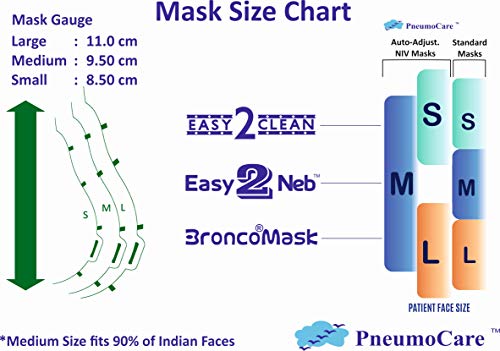 Image of Pneumo Care Health Private Limited Easy 2 Neb E2N Mask with Vented Head Gear (Small).