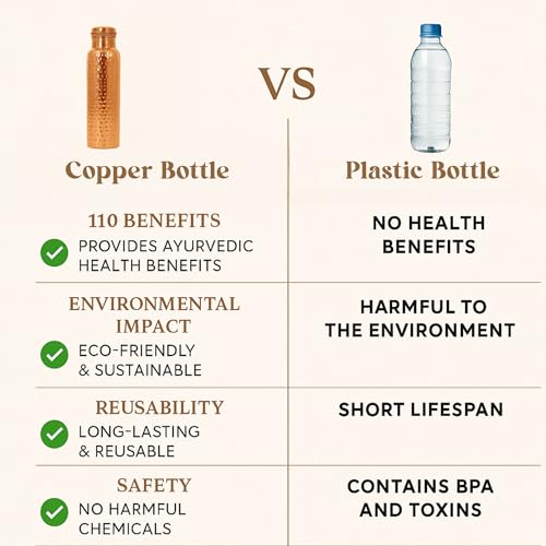 Image of Metallix Copper Water Bottle 1 Ltr | Copper Bottle for Men & Women | 100% Pure Copper | BPA Free & Leak Proof | Easy to Carry | Suitable for Yoga, School & Office (Hammered)