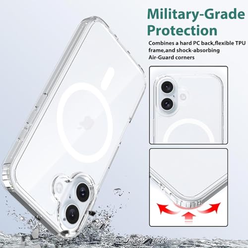 Product Variant View
