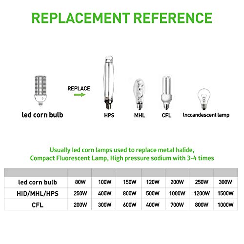 100W LED Corn Light Bulb 2Pack,400 Watt Metal Halide HID lamp Replacement,5000K E39 Mogul Base LED Bulb for Street and Area Lighting Bay Light Fixture Wearehouse Workshop Garage Gyms - Image 6