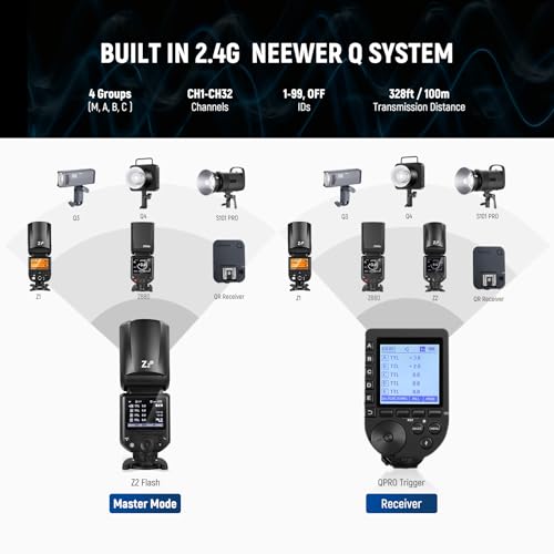 Image of NEEWER Z2-S 2.4G TTL Round Head Flash Speedlite Compatible with Sony Cameras, Compatible with Godox, 76Ws 1 /8000s HSS, Diffuser, 2 Modeling Lamps, Upgraded UI, TTL /M Toggle Key, 3000mAh /600 Full Power