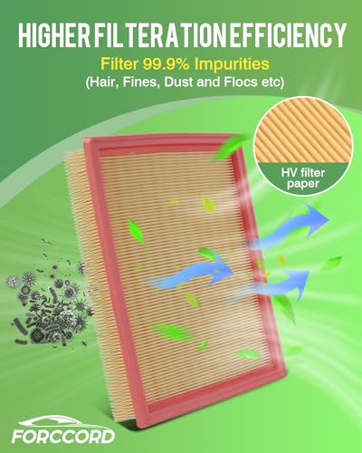 Image of 2-Pack Engine Air Filters for Nissan Pathfinder 2021-2026