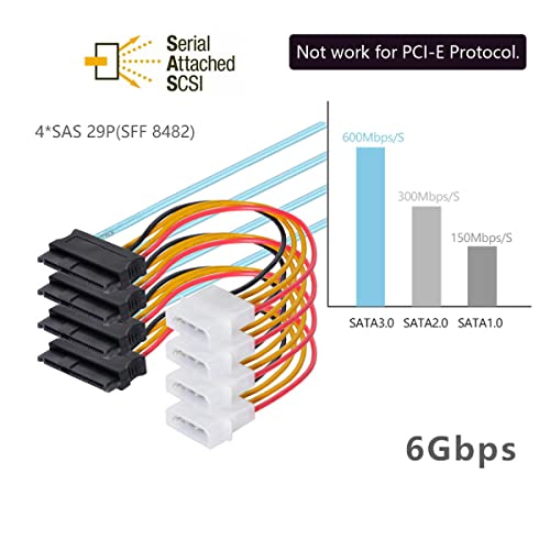 Câble Mini SAS SFF-8087 vers 4 SFF-8482 pour ajouter des disques SAS