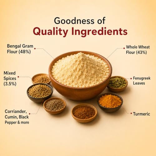 Image of INDIMIX Instant Missi Roti Mix 500g | Ready-to-Cook Traditional Indian Flatbreads | Homemade Flavor in 3 Easy Steps | No Artificial Colors or Preservatives (Pansari)