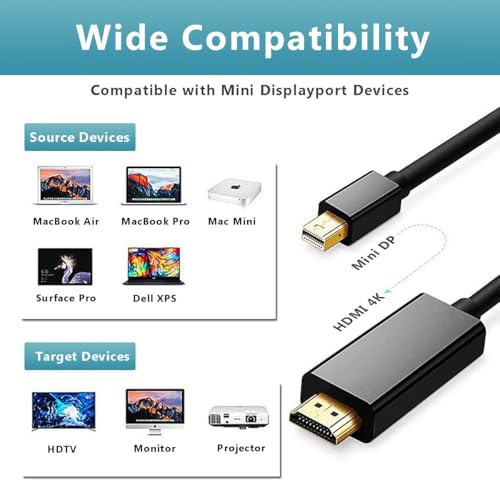 Image of 4K Mini DP to HDMI Cable, 4K@60Hz Mini DisplayPort to HDMI Cord, Thunderbolt 2 HDMI Cable Compatible for Old MacBook Air /Pro, Microsoft Surface Pro