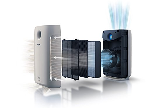 Philips Luftreiniger 2000 series (Raumgröße bis zu 79 qm, Allergiemodus), 1 Stück, Beige- Schwarz, AC2882/ 10-3