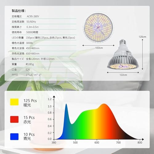 Demanca 植物育成ライト led 2個 全光スペクトル 太陽光 e26 150個LEDチップ 100W相当 の商品画像 7