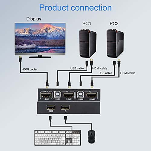 Image of KVM Switch 2 Ports, USB HDMI Switcher Box 2 In 1 Out For 2 Computers Share Keyboard, Mouse And Monitor Support 4K@30Hz for Laptop, PC With Windows /Linux /Mac System, With 2x USB, 1x HDMI Cable