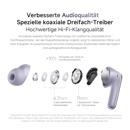 XIAOMI Redmi Buds 6 Pro – Écouteurs Bluetooth Intra-Auriculaires, ANC 55dB, Audio dimensionnel, Hi-Res/LDAC, 9.5h+36h autonomie, IP54, Triple Haut-Parleur, Noir