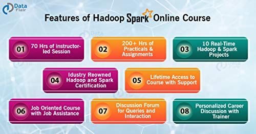DataFlair Certified Big Data Hadoop and Spark Scala Online Video Course - 1 User, Complementary Python Video Course (Email Delivery in 24 Hours -... - Image 2