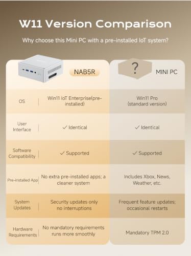 Image of MINISFORUM NAB5R Mini PC with Processor Intel i5 13500H(12C /16T, up to 4.7 GHz), Mini Computer with 16GB DDR4 RAM 512GB M.2 2280 SSD, 4K Quad Display, Dual 2.5G LAN, WiFi 6e, Bluetooth 5.2