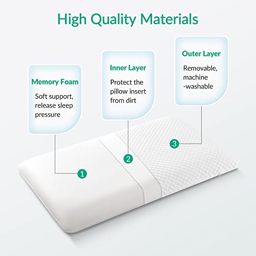 Am Aeromax 2.75 Inches Standard Size Hyper Slim Memory Foam Pillow For Stomach And Back Sleepers - Thin thumb #3