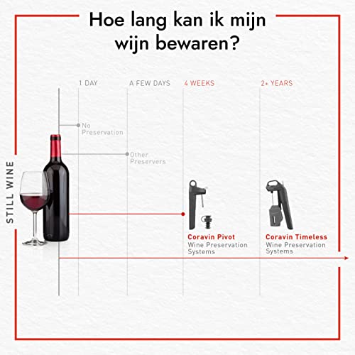 Coravin Timeless Three+ Wijnbewaarsysteem | Wijnschenker & Vacuümstopper, beschermt wijn meer dan 2 jaar tegen oxidatie… - Image 7