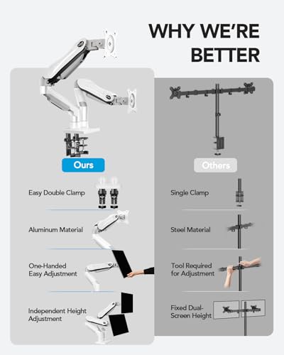 Image of HUANUO Dual Monitor Stand - Full Adjustable Monitor Desk Mount Swivel Vesa Bracket with C Clamp, Grommet Mounting Base for 13 to 32 Inch Computer Screens - Each Arm Holds 4.4 to 19.8lbs - White