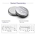UOGTNON 394 SR936SW Watch Battery 1.55V Silver Oxide Button Cell (10-Pack)