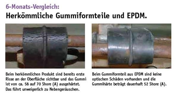 Montagesatz für Schalldämpfer Auspuff original ERNST (051606)