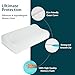 Cervical Pillow for Neck and Shoulder Pain Relief Memory Foam Orthopedic Contour Pillow Ergonomic with Adjustable Height Support for Side Back and Stomach Sleeper with Breathable Washable Pillowcase