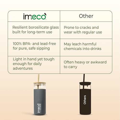 Image of IMECO ECO Sipper Glass Bottle with Bamboo Lid & Straw 450ml | Borosilicate Glass Tumbler | Leakproof & BPA-Free | Reusable, Non-Toxic & Lightweight | Ideal for Milk, Coffee & Tea - Grey