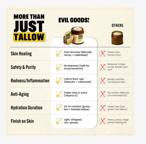 Manuka Honey & Tallow Balm