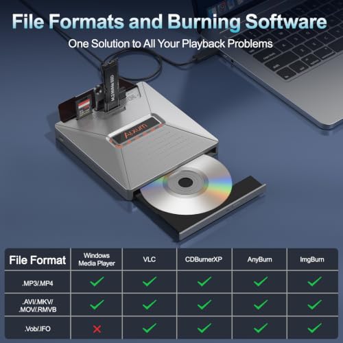 Image of Alxum External CD DVD Drive for Laptop, 7 in 1 Disc Player Burner with M.2