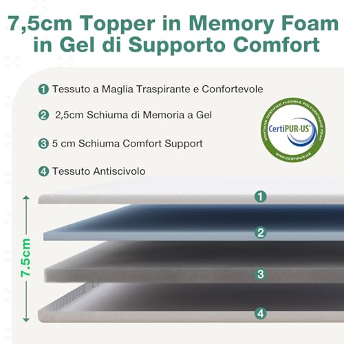 Novilla Topper 90x190, Topper Matrimoniale in Memory Foam e Schiuma di Supporto Comoda 7.5cm，Rivestimento Esterno Sfoderabile e Lavabile, Eccellente Fascia Elastica Antiscivolo - Immagine 1