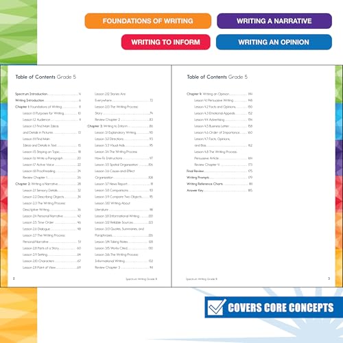 Spectrum 5th Grade Writing Workbook, 192-Page Book Covering Informative, Persuasive, News Report, Article, and Story Writing Prompts - Image 2