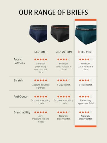 Image of DaMENSCH Fresh Mint Solid Underwear for Men, Breathable Innerwear, Cotton Briefs, Anti-Rash Waistband, Moisture Wicking Briefs, Mid-Rise, Peppermint Finished