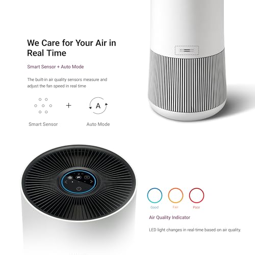 Image of Winix T500 360 All-in-One 4-Stage True HEPA Smart Air Purifier with PlasmaWave Technology, Activated Carbon (12M) & AHAM (251sqft), Ideal For Bedrooms,2 Year Warranty.