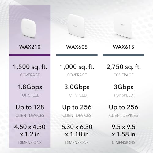 Image of NETGEAR Wireless Access Point (WAX210PA) - WiFi 6 Dual-Band AX1800 Speed | 1 x 1G Ethernet PoE Port | Up to 128 Devices | 802.11ax | WPA3 | Compact Size | Up to 4 SSID Networks | with Power Adapter