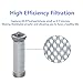 Vacuum Filter Holder Replacement, Compatible with Tineco A10, A11, S11, S12 Series Cordless Vacuums，Washable Vacuum Mesh Filter