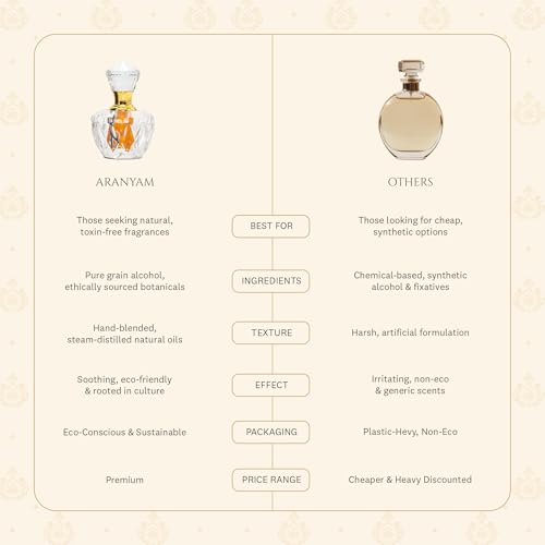 Image of Aranyam Perfumes Attar - Premium Suvarna Jasmine Attar Perfume for Women, Jasmine Floral Attar Long-Lasting Fragrance-Free from Alcohol - 5 ML