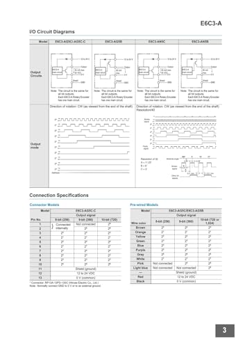 Encodeur E6C3-AG5C 360P R rotatif absolu pour positionnement industriel précis