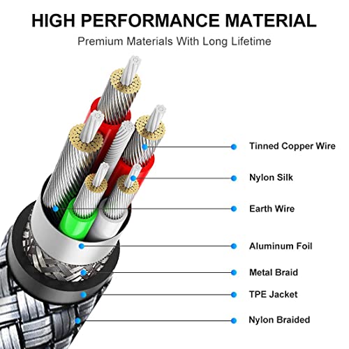 Image of 30 Watt Fast Charging Cable Compatible with Google Pixel 7 Pro | 7a | 7 | 6 Pro | 6a| 6 | 5a 5G | 5 (Type C to C Cable)