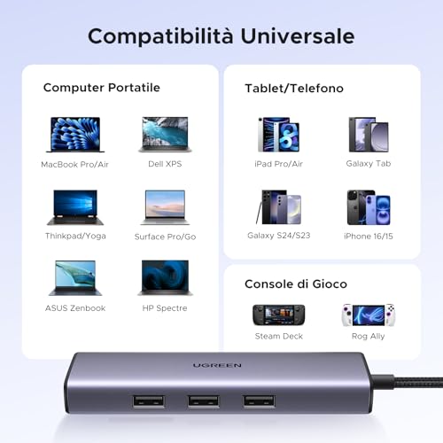 Revodok 1061 Hub USB C Ethernet Gigabit HDMI 4K PD 100W Carica Adattatore Type C Docking Station Compatibile con MacBook Pro Air M3 M2 M1, iPad, iPhone 17 Pro Max Air, Galaxy S25 - Hub USB - Immagine 6