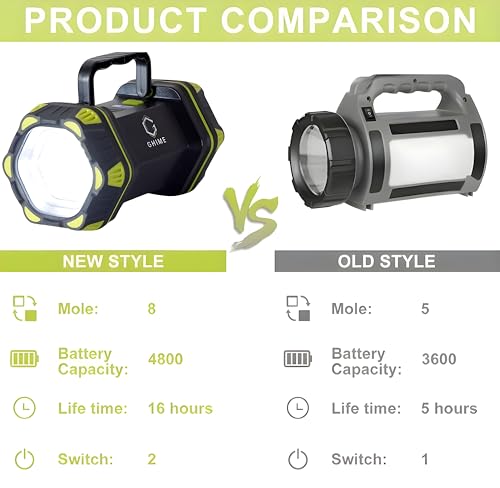 Image of Torch Light High Power Long Distance Rechargeable Flashlight, 8 Modes Handheld Spotlight for Camping, Waterproof, Emergency Light for Outdoor, USB Cable Included with Tripod (3 Months Warranty)