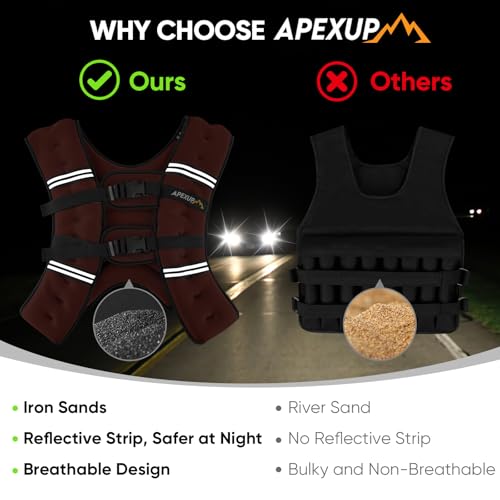 Image of APEXUP Weighted Vest Men Women, Weight Vest for Women Workout Equipment for Strength Training Running