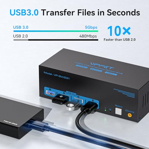 8K@60Hz HDMI KVM Switch 3 Monitors 2 Computers 4K@120Hz USB 3.0 KVM Switches for 2 PC Share Triple Monitor and 4 USB Ports Supports Extended&Duplicate Mode.Wired Controller DC 12V/1A Adapter Included