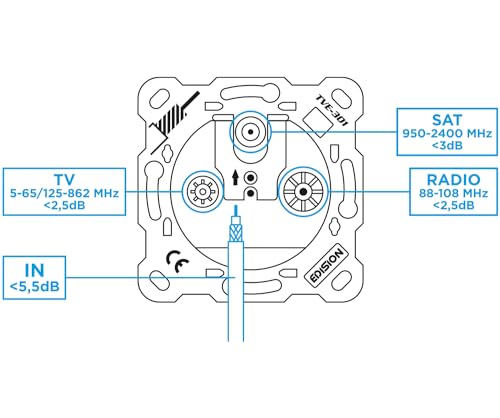 EDISION Antennendose Sat Universal TVE-301, Enddose Stich TV-R-SAT unterputz 3-Loch, geeignet für Sat DVB-S2, Unicable, Terrestrisch DVB-T/T2, Kabel DVB-C, Radio, FM, DAB+, DC-Pass, 3 Ausgänge