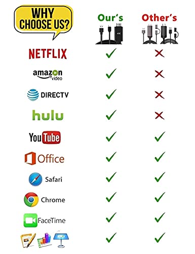 Hdmi Adapter Usb Type C Cable Mhl 4K Video Converter Cord Compatible Samsung Galaxy S20 S10 S9 S8 Note 20 10 Lg Q8 Thinq V35 Android Phone Imac Macbook For Mirroring & Charging To Monitor Projector Tv #TOP3