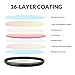 waka 77mm Circular Polarizing Filter, Ultra Slim 16 Layers MRC CPL Glass Polarizer Filter for Canon Nikon Sony DSLR Cameras Lens