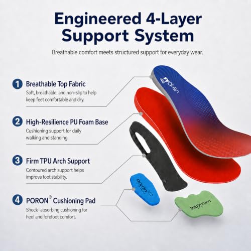 Plantar Fasciitis Pain Relief High Arch Support Insoles - image 4