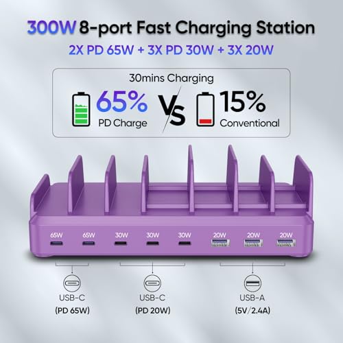 Image of 300W Charging Station for Multiple Devices, 8 Port Multi USB C Fast Charger Station Dock for MacBook iPhone 16 /15 /14 /13 /12 Samsung Pixel Series iPad, Purple (6 Mixed Short Cables Included)