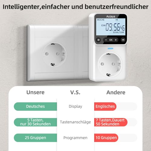 Zeitschaltuhr Digital Deutsche Ausführung Steckdose mit 25 konfigurierbaren Wochen- Tages- und Minuten Programmen, Neu aufgerüsteter Groß LCD Display Digitale Elektrische Zeitschaltuhr 3680W-1 Pack