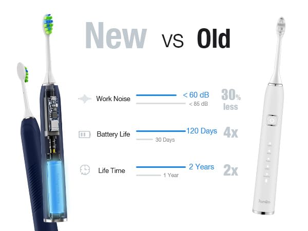 Image of 7AM2M Sonic Electric Toothbrush for Adults,Type-C Charging Run for 120 Days