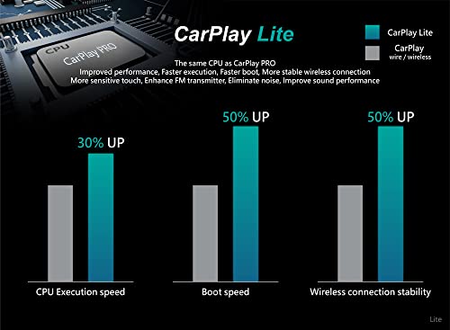 CORAL-VISION-Wireless-Lite-A-CarPlay-Dashboard-Console-Economic-Slim-Light-Version–Complete-Wireless-Apple-CarPlayMirrorlink-Android-AutoMirrorlink-Including-10M-720P-Backup-Camera