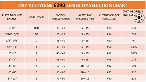 Heavy Duty Oxy-Fuel Torch Compatible With Harris With Check Valves + Cutting Tip + Welding Tip + Heating Tip (Acetylene) #TOP5