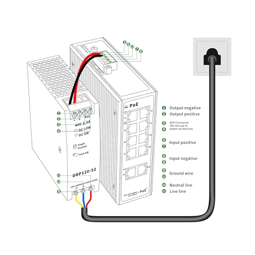 Image of Industrial 8-Port Full Gigabit POE+ Switch with Industrial DIN-Rail Power Supply, 2 Gigabit Uplink Port, Total 120W Budget, DIN-Rail POE Switch for IP Cameras, VoIP Phones, Wireless APs