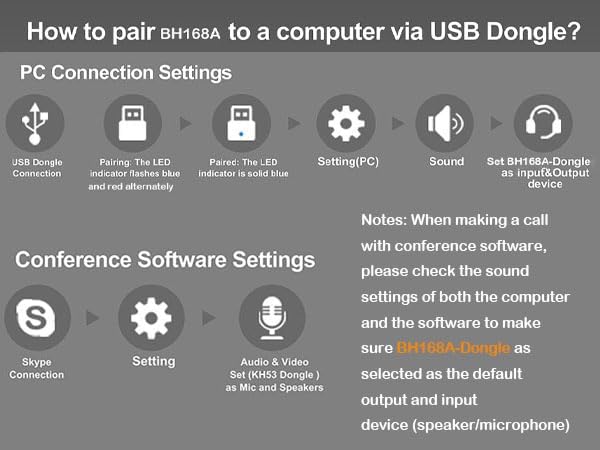 Diagram showing steps to pair the KONNAO BH369A headset to a computer via USB Dongle and configure settings for conference software like Skype.