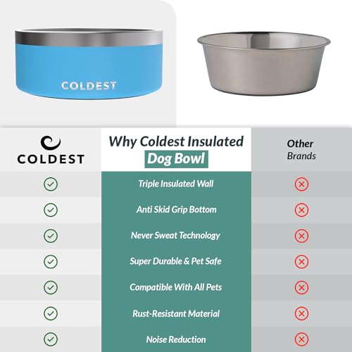Coldest Dog Bowl - Anti Rust Metal, Non Slip, 3 Layers Insulated Stainless Steel Dog Bowls - Spill Proof & Heavy Duty - Water Bowl for Dogs, Cats & Pets, Dish Washer Safe (100 oz, Celestial Blue) by The Coldest Water - Image 8